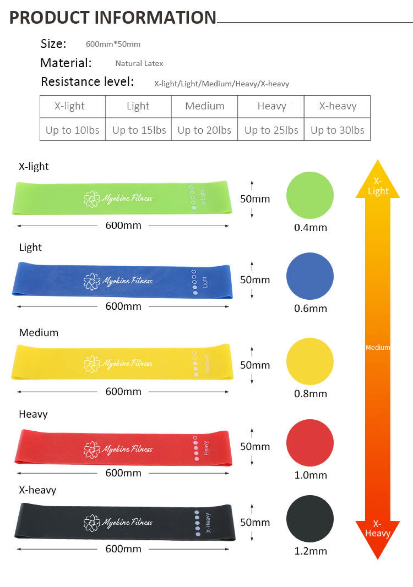 5-Level Resistance Bands